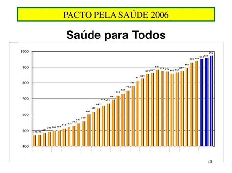 PPT PACTOS PELA SAÚDE 2006 Financiamento do SUS PowerPoint