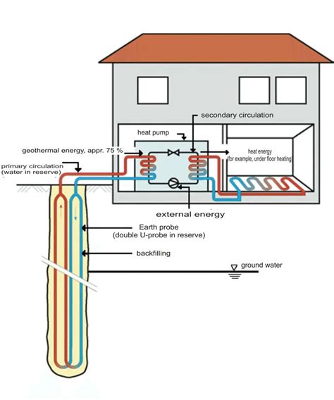 Verwarming Van Cutsem