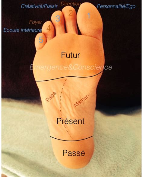 Thérapie Holistique La Réflexologie Plantaire Consciente Emergence