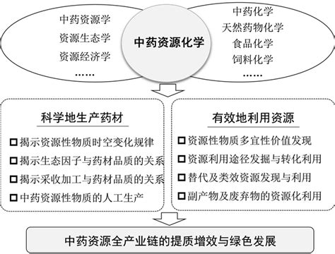 南京中医药大学我中心段金廒教授领衔的中药资源化学学科入选高水平中医药重点学科建设项目