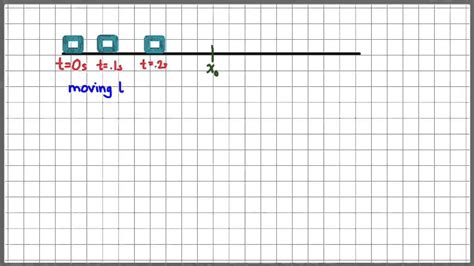 Ap Physics 1 Simple Harmonic Motion Youtube