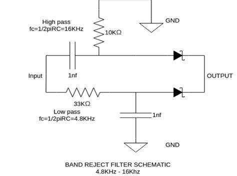 Practical Implementation Of Bandpass And Band Reject Filters