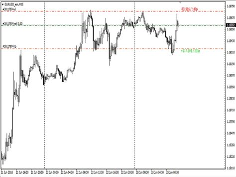 Buy The Sl Tp Values Technical Indicator For Metatrader 4 In