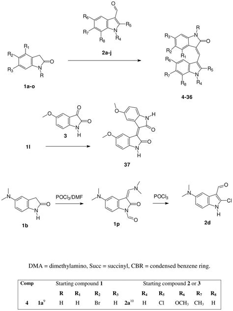 Substituted E Indolylmethylene Dihydroindol Ones With