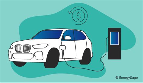 Electric Vehicles That Qualify For Federal Incentives Energysage