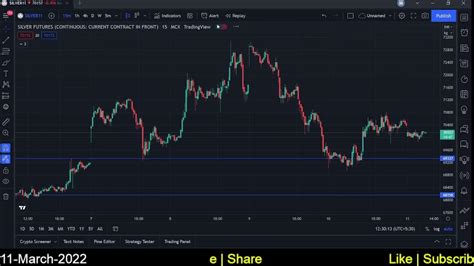 Silver Mcx Intraday Forecast 11032022 Technical Analysis 05may22