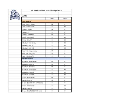 SB 1349 Section 221 9 Compliance Sex Equity In Fall Sports Data Studocu