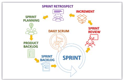 Education Sciences Free Full Text Applying Scrum In An Online