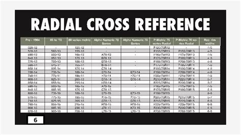 Tire Conversion Chart Bias To Radial Best Picture Of Chart Anyimage Org