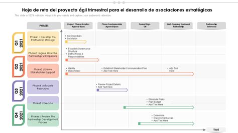 Las 5 mejores plantillas de hojas de ruta de proyectos ágiles con