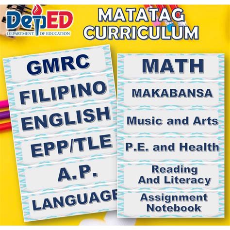 Notebook Sticker Subject Order Matatag Curriculum Sy 2024 2025 Label