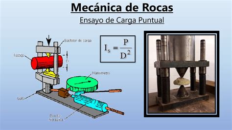 Ensayo De Carga Carga Puntual En Roca Mec Nica De Rocas Youtube