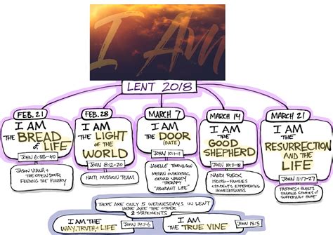 Lent-Series-Overview | Steve Thomason