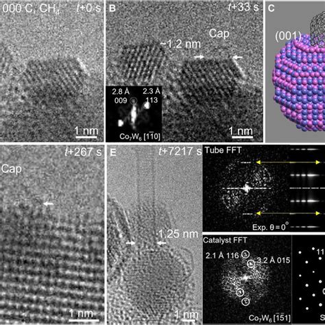 Ex Situ Tem Characterization Of Swcnts Grown From Catalysts A To C