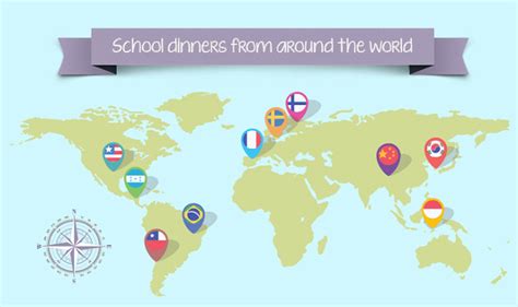 School Dinners from Around the World #infographic - Visualistan