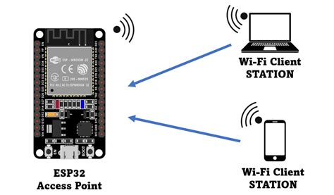 How To Use Esp32 Wifi And Bluetooth With Arduino Ide Full Details With