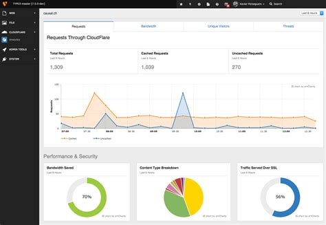 Introduction Cloudflare Client 2 3 Documentation