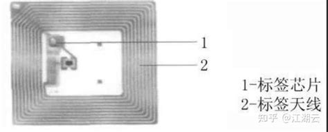 低频rfid技术特点及应用场景分析 知乎
