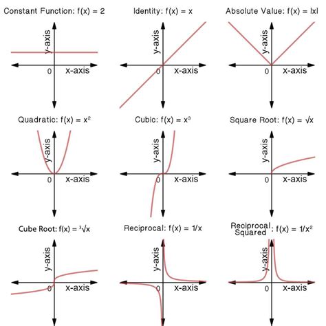 Mastering Chapter Functions And Graphs Answers Revealed