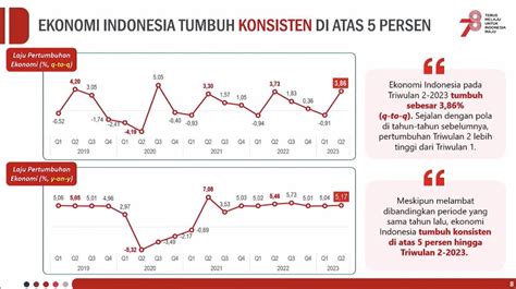 Ekonomi Ri 517 Bikin Kaget Airlangga Beberkan Rahasianya