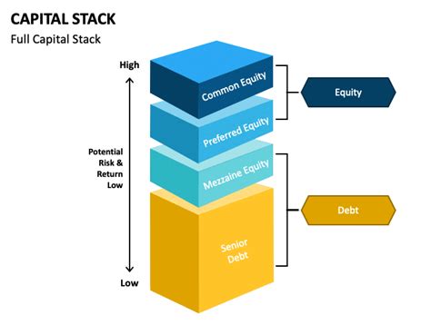 The Capital Stack What Is It And Why Does It Matter