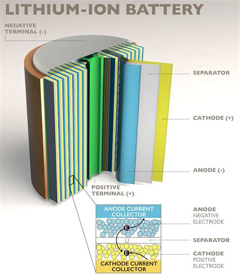 Advancing Battery Development For Electric Vehicles Dataphysics