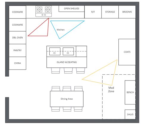 Kitchen With Island Floor Plan Edrawmax Free Editbale Printable