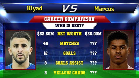 Riyad Mahrez Vs Marcus Rashford Football Stats Youtube