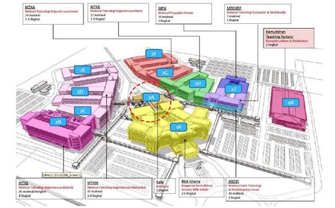 layout plan  cafeteria  uthm pagoh campus source information