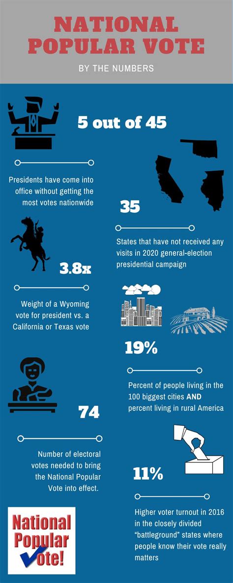 National Popular Vote League Of Women Voters Asheville Buncombe