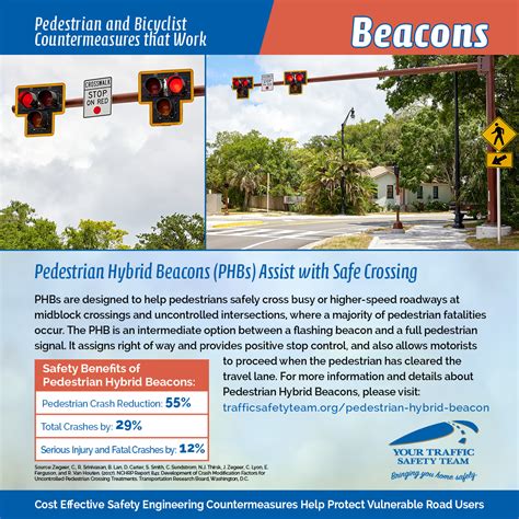 Pedestrian Bicyclist Countermeasures Jacksonville Fl Fdot D2 Ctst