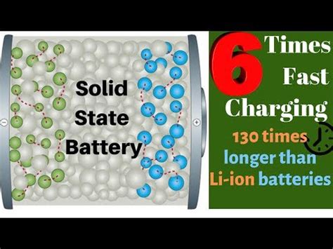 Energy Density Of Solid State Battery Reached 500 Wh Kg The Best