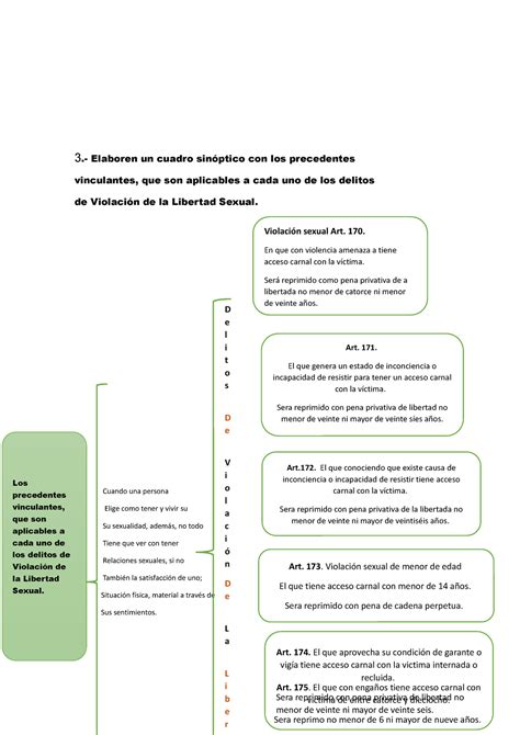 Cuadro Sinoptico Derecho Penal Parte Especial Elaboren Un