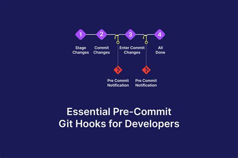 Boost Your Commit Game Essential Pre Commit Git Hooks For Developers