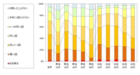 ドラッグストア（2019年度版） 市場調査データ J Net21 中小企業ビジネス支援サイト
