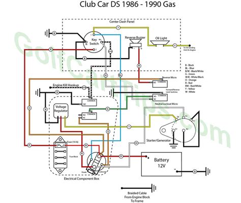 2005 Club Car Precedent Wiring Diagram - IOT Wiring Diagram