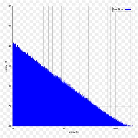 Rgb Brownian Noise, Triangle, Plot, Lighting HD PNG Download - FlyClipart