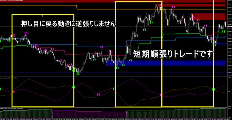 ついに完成！通貨強弱サイン『通貨クロストレンド手法』サイン付きインジケーター解禁！トレンド完全掌握！fxトレーダー歴16年のdatemanの手法を完全再現した決定版！ Ea Fx レビューと検証