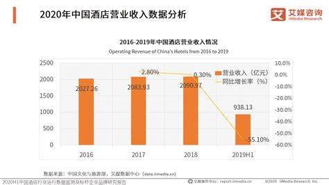 2020年全国59万家酒店关停，疫情对酒店行业的影响分析新冠肺炎新浪新闻