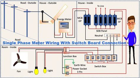 In This Video I Try To Explain The Concept Of Single Phase Electrical