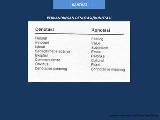 Semiotika Denotasi Konotasi Mitos Ppt