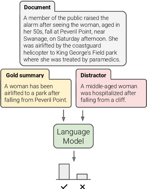 Evaluating The Factual Consistency Of Large Language Models Through