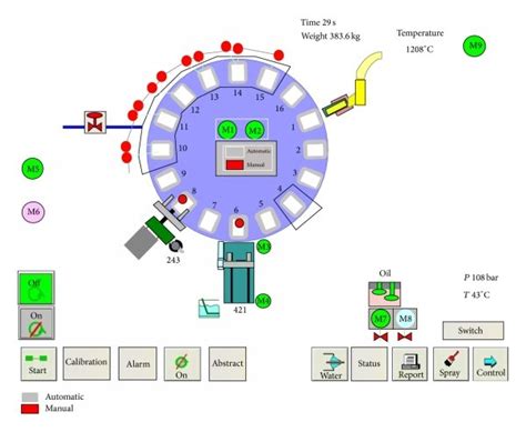control interface   control system  scientific diagram