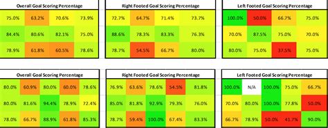 Statistical Insight Into Shootouts Where To Place Your Penalty The Stats Zone