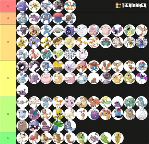 Pokemon Kanto Region Tier List (Community Rankings) - TierMaker