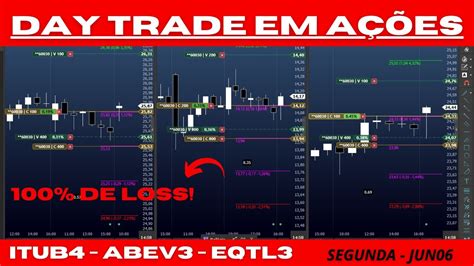 DAY TRADE EM AÇÕES ITUB4 EQTL3 ABEV3 100 DE LOSS OPERANDO DAY