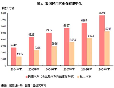 我国汽车保有量变化及与国外的对比新浪汽车新浪网