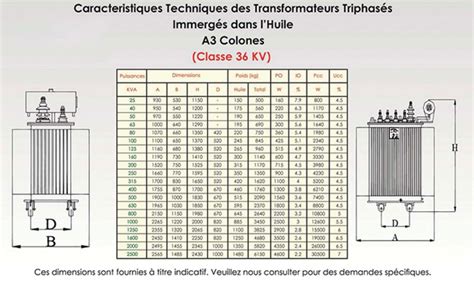 Transformateurs Triphasés GROUPE VIVIA