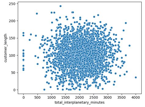 A Guide To Exploratory Data Analysis In Python Hex