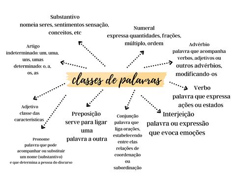 Classes De Palavras